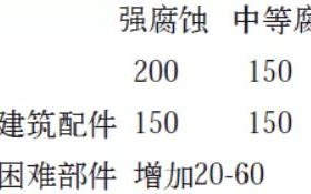 兴化安特佳耐固防腐带您了解耐腐蚀涂层防护机理与涂层钢腐蚀破坏原因及防护